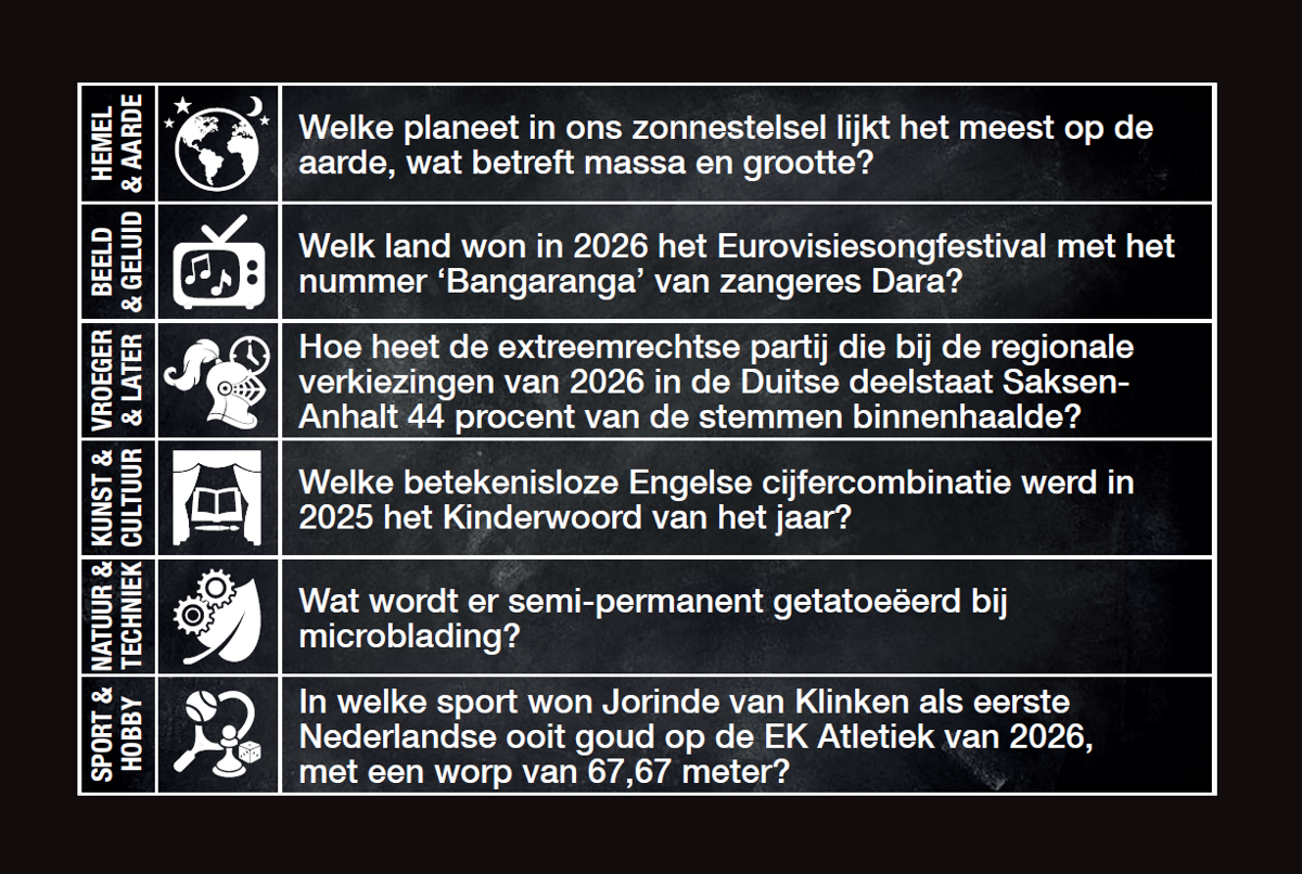 Vragen & Antwoorden #21 (2026 editie!)