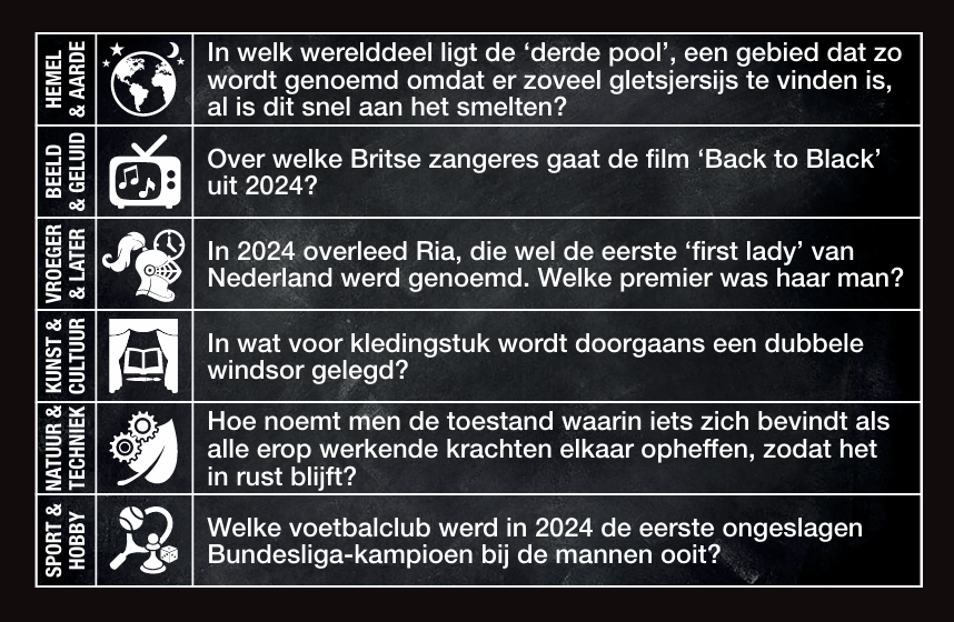 COMBI-DEAL: Pubquiz #3 (over 2024) + Vragen & Antwoorden #19 (over 2024)